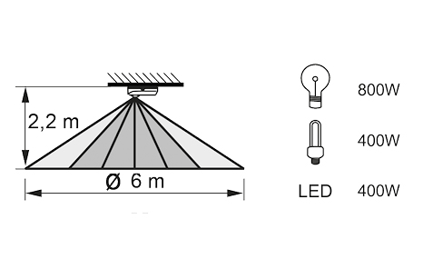 Detector de movimiento de techo Mini - empotrable
